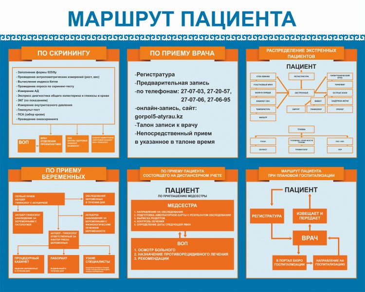 Оформление направлений